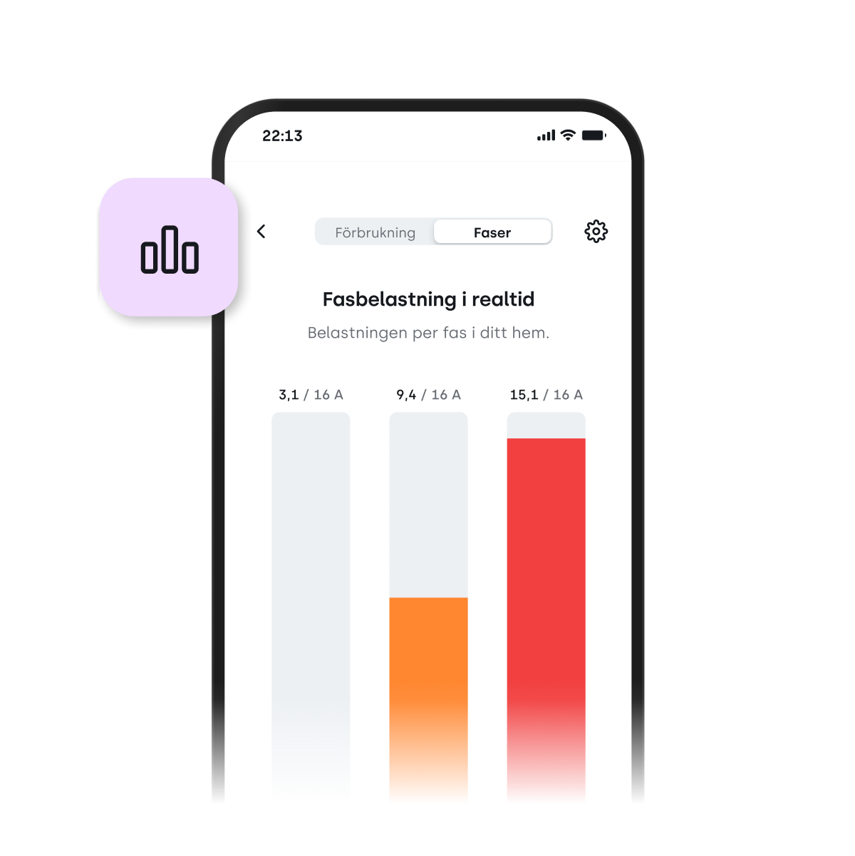 Tibber Pulse Lastbalansering