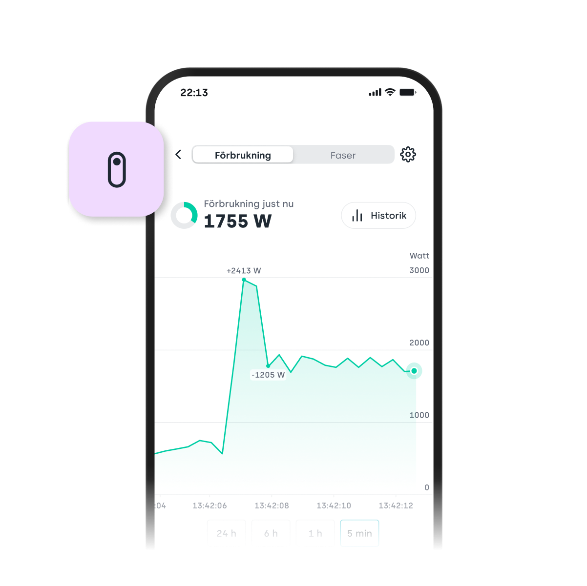 Tibber Pulse Realtidsförbrukning
